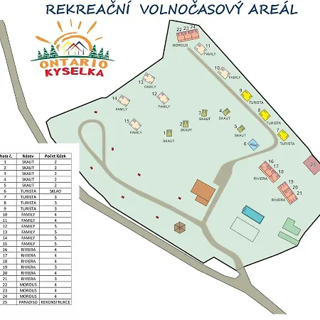 Camping Areal Ontario Kyselka Kyselka (Karlovy Vary)